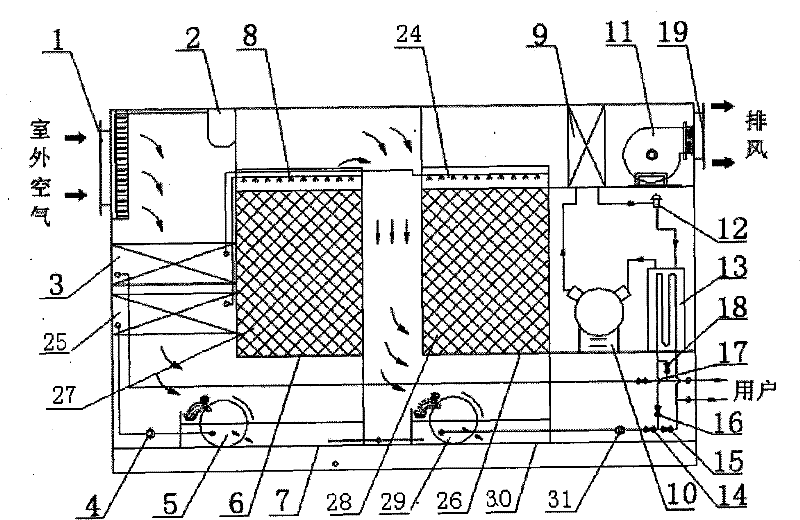 Evaporative cooling and mechanical refrigeration compound water chilling unit