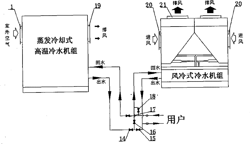 Evaporative cooling and mechanical refrigeration compound water chilling unit