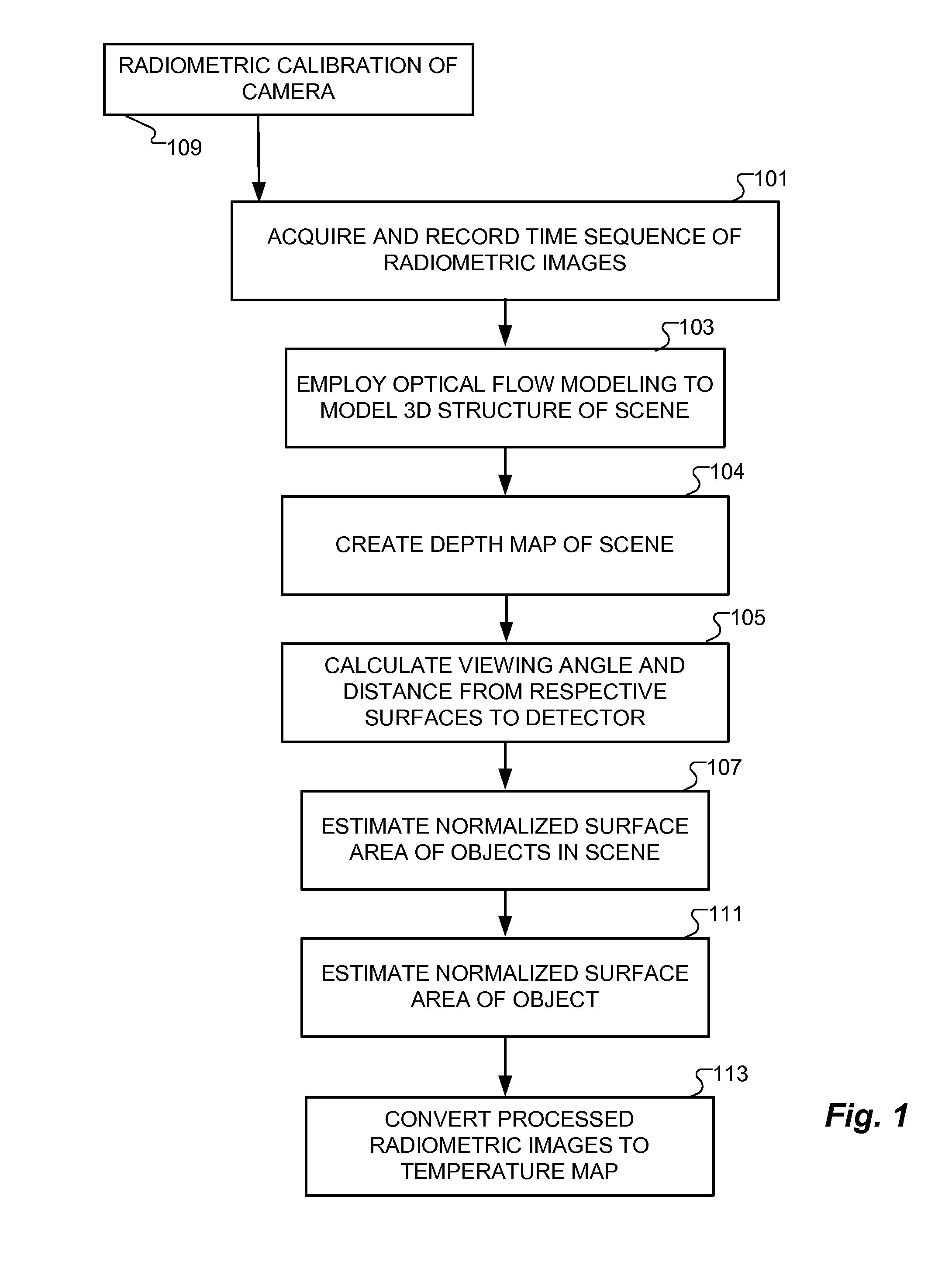 3D Radiometry