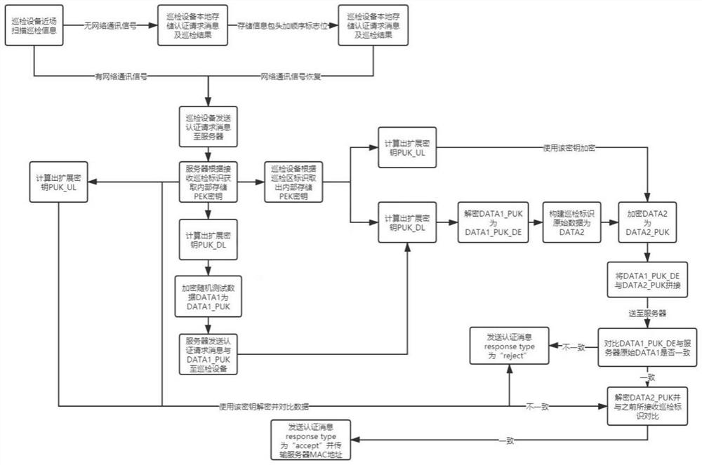 Communication access method for bulb tubular unit and inspection monitoring equipment