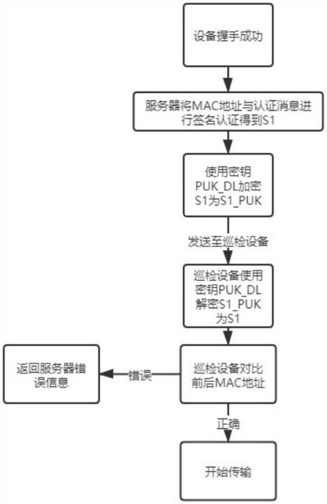 Communication access method for bulb tubular unit and inspection monitoring equipment