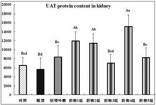 Preparation method and application of kelp extract for effectively reducing uric acid