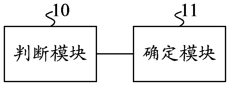 Monitoring method and system of radio block centers and radio block centers