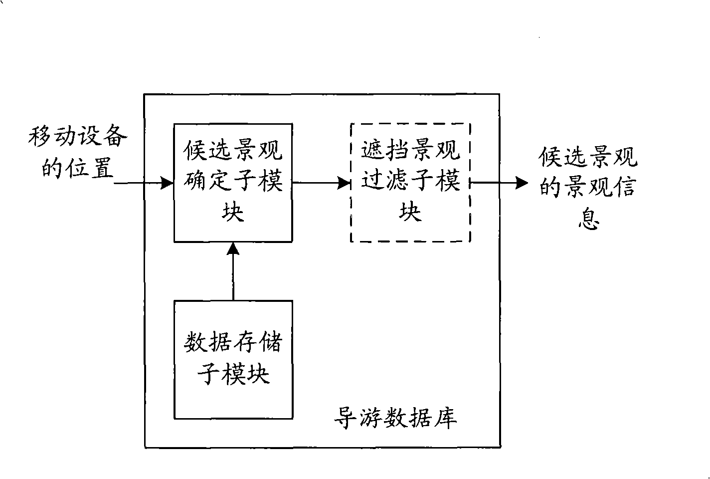 Guide control implementing mobile apparatus and server, guide control method