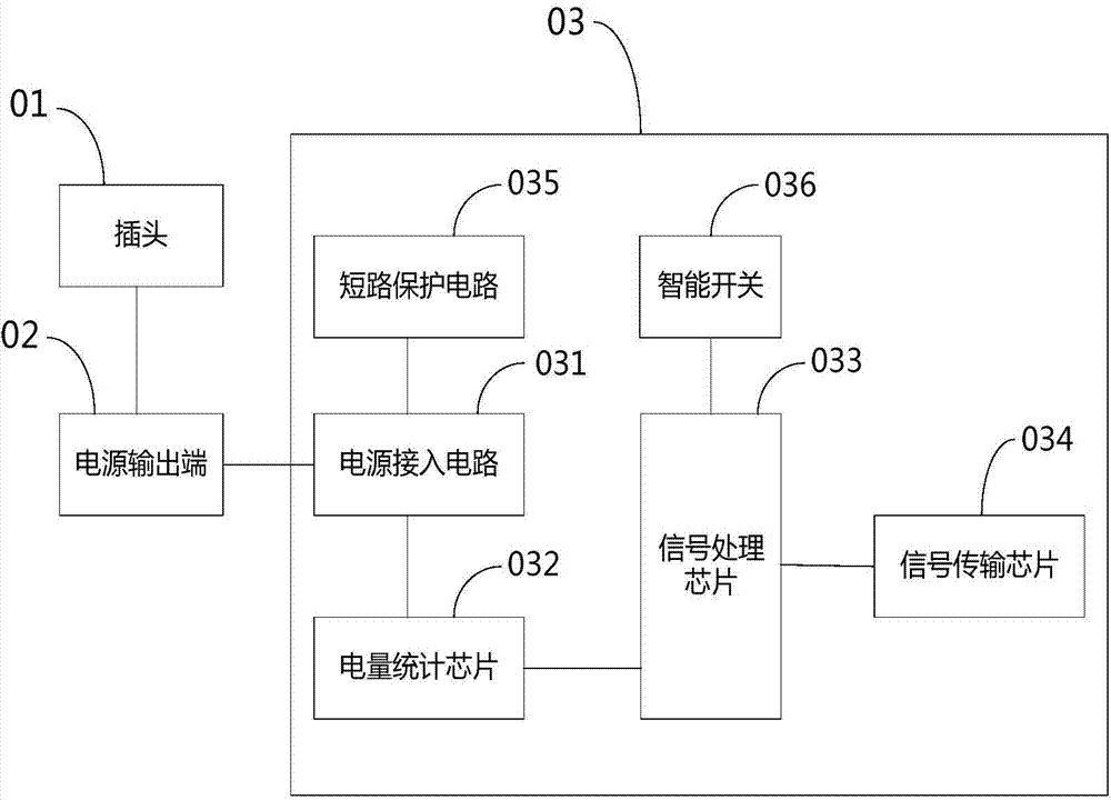 Socket with statistic function