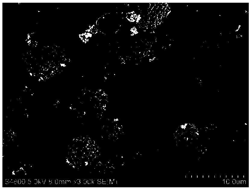 Ultramicroporous carbon material and preparation method thereof