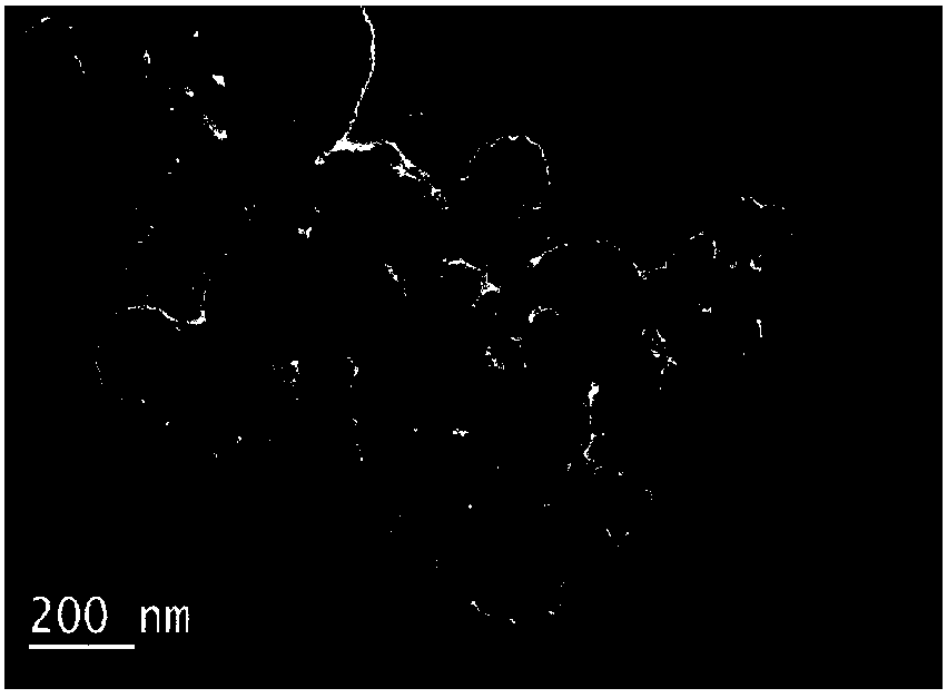 Ultramicroporous carbon material and preparation method thereof