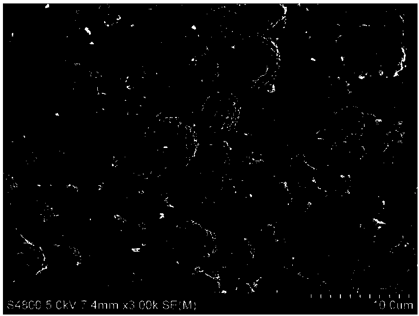 Ultramicroporous carbon material and preparation method thereof