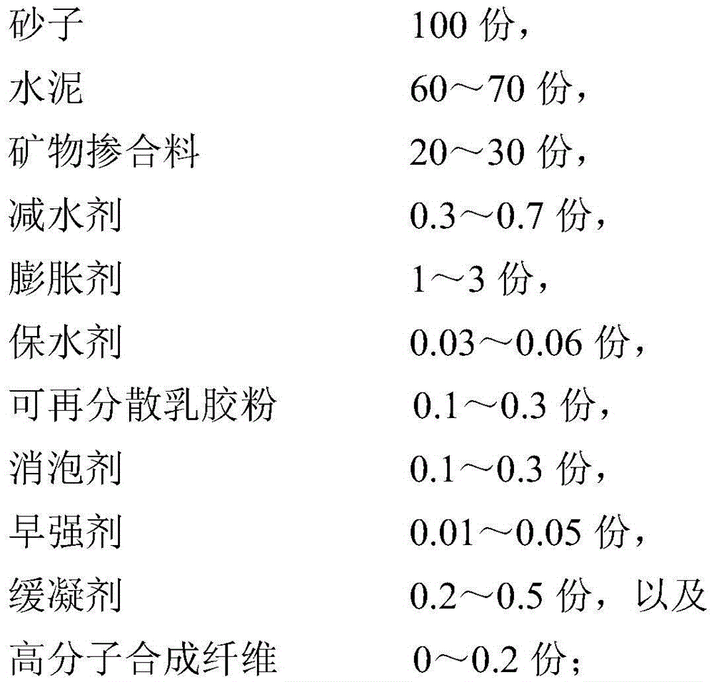 High-fluid low-temperature early-strength cement-based grouting material