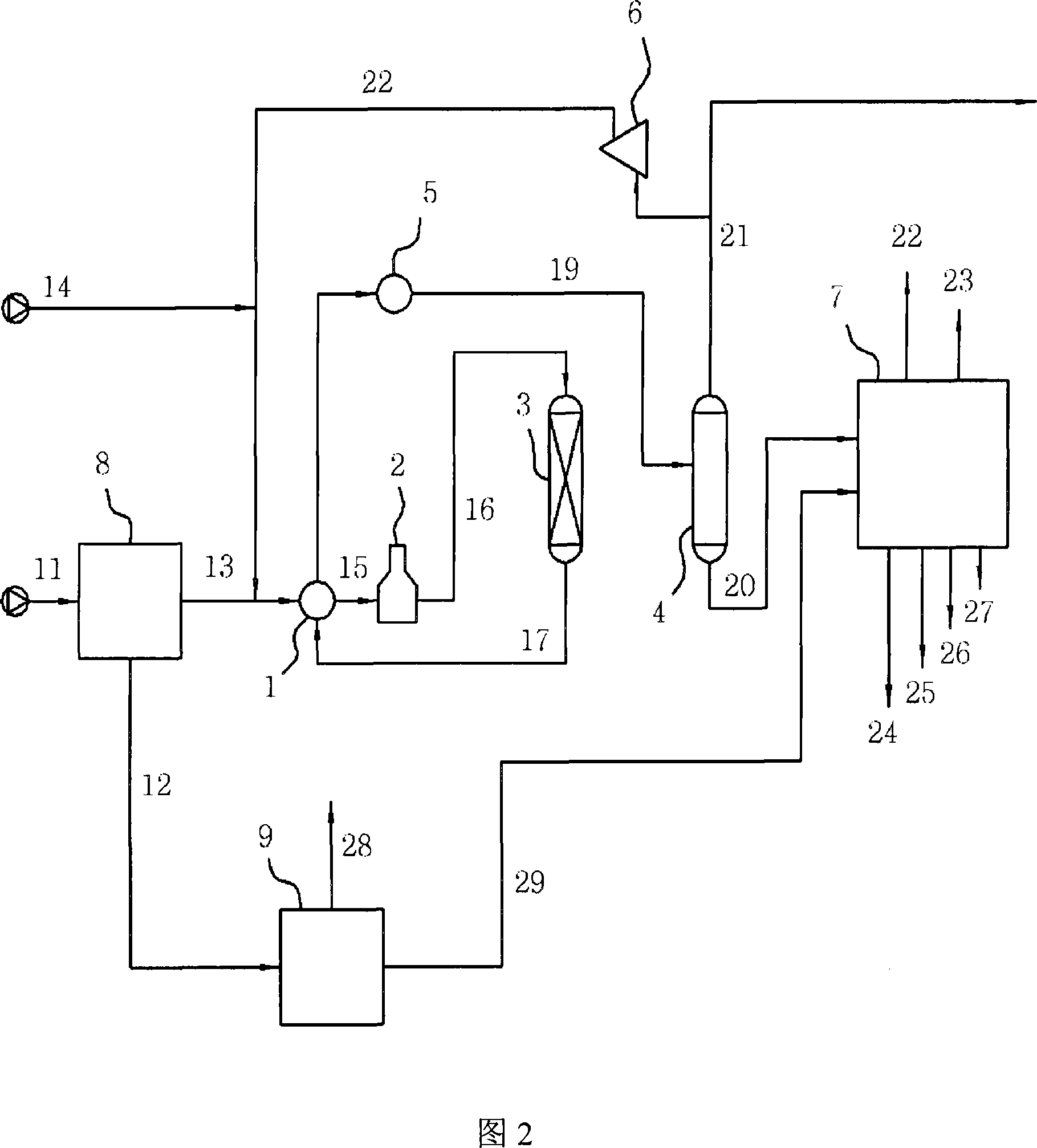 Process for increasing production of benzene from hydrocarbon mixture