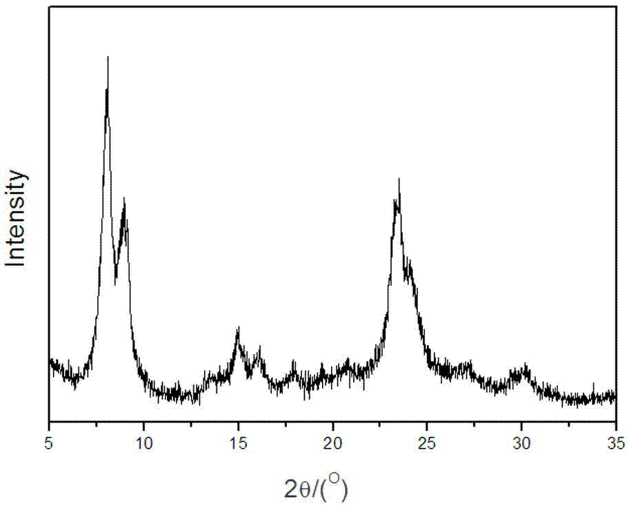 Method for rapidly synthesizing pure-phase small-grain ZSM-11 molecular sieve