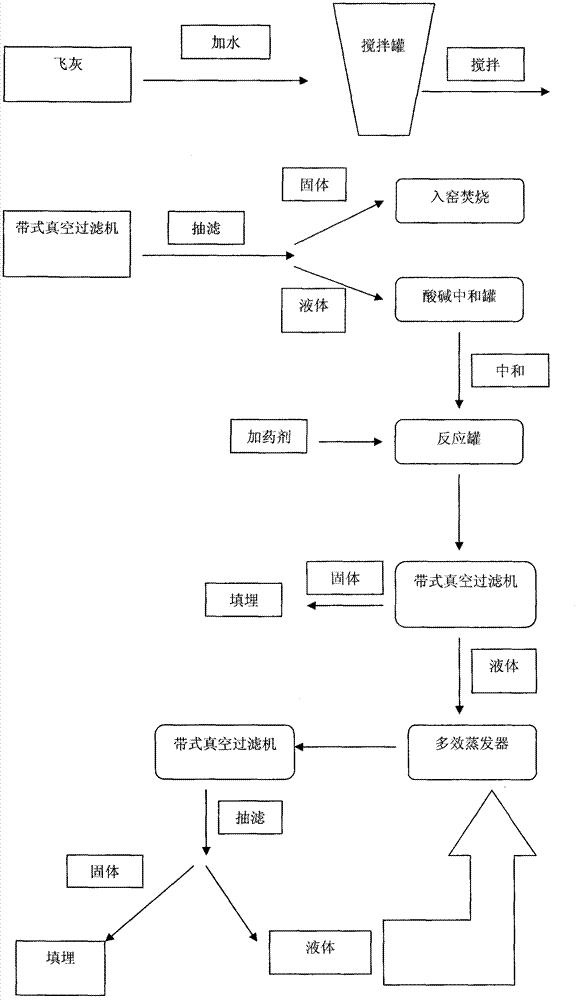 Method for treating fly ash by water washing