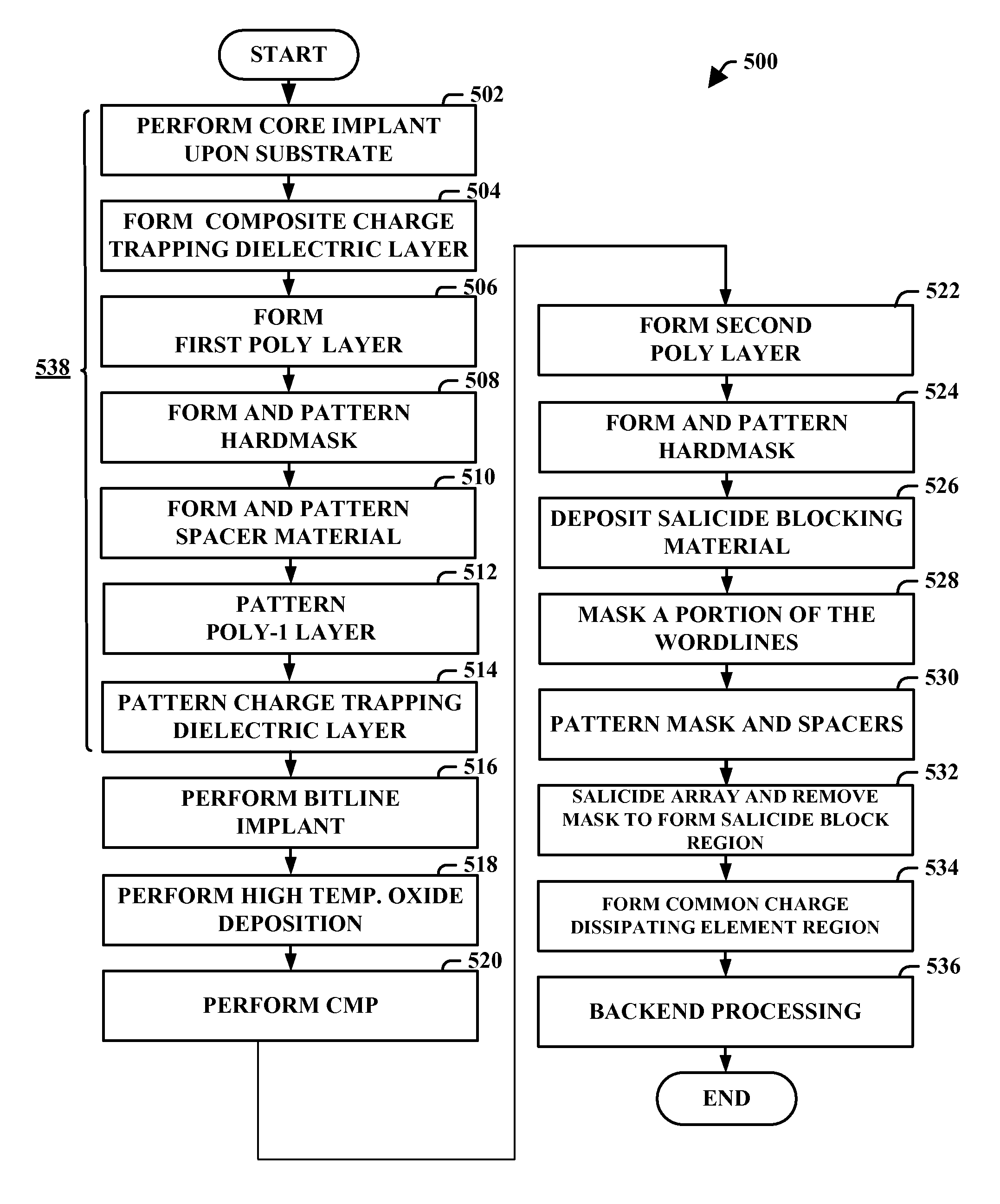 Variable salicide block for resistance equalization in an array