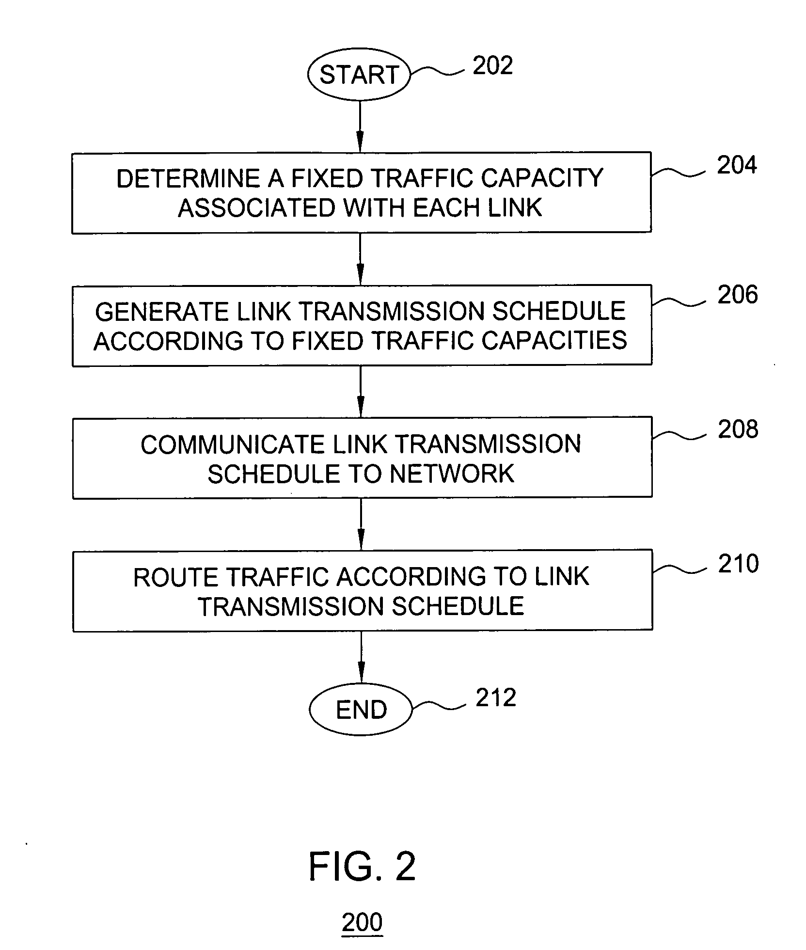Method and apparatus for link transmission scheduling for handling traffic variation in wireless mesh networks
