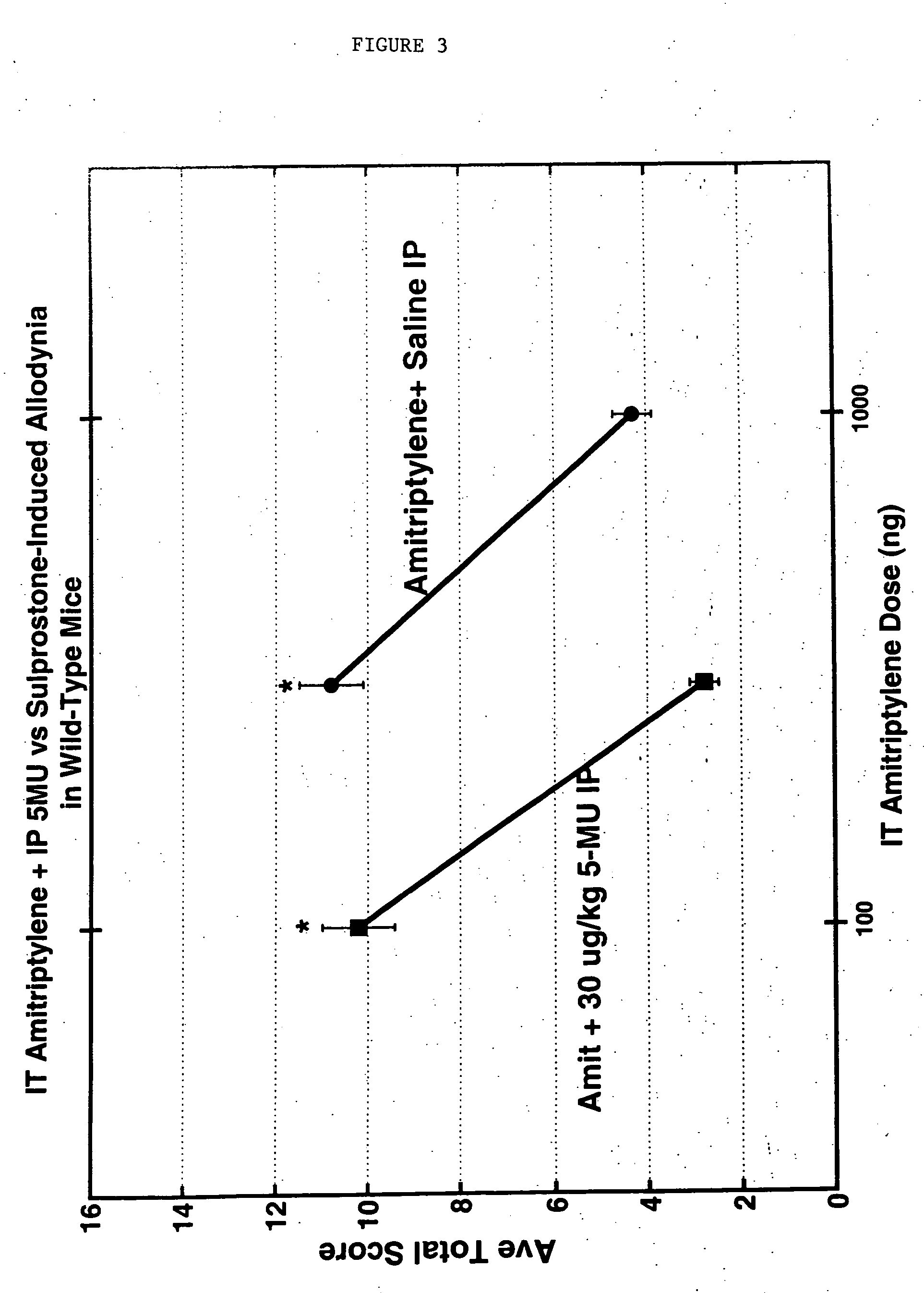 Methods and compositions for the treatment of pain and other alpha 2 adrenergic-mediated conditions