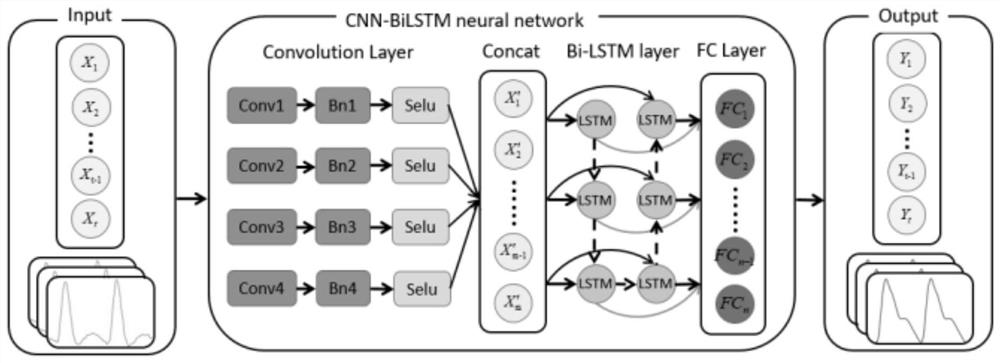 A system and method for reconstruction of central arterial pressure waveform based on cnn-bilstm
