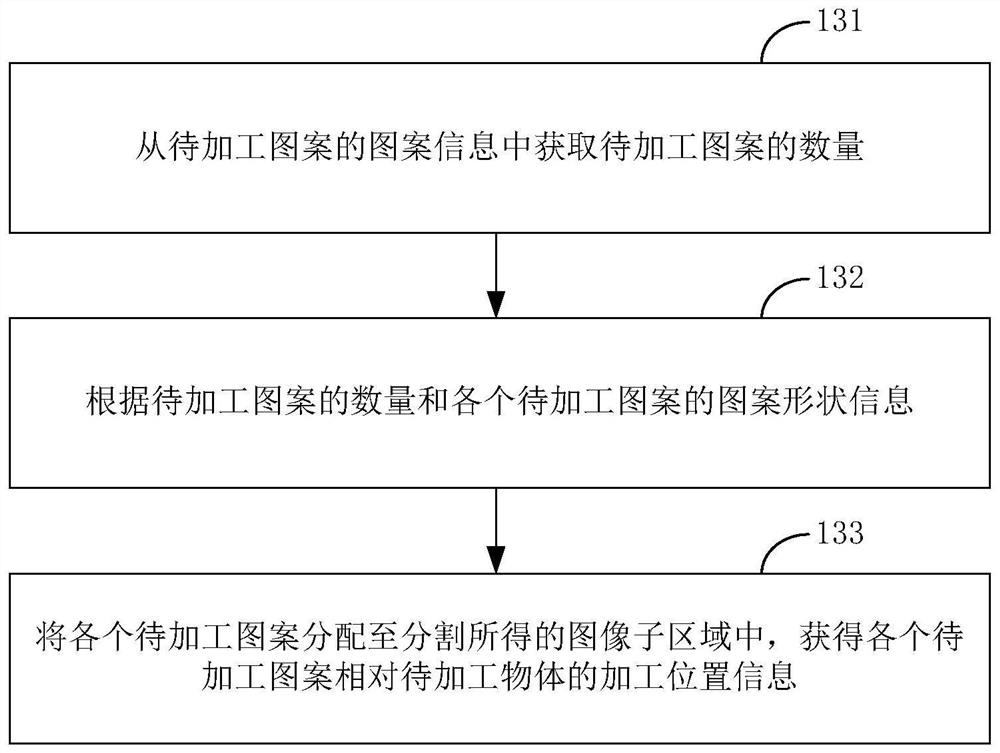 Laser processing method and device, laser processing equipment, storage medium