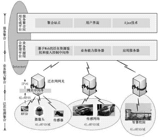 Wireless ubiquitous network system structure