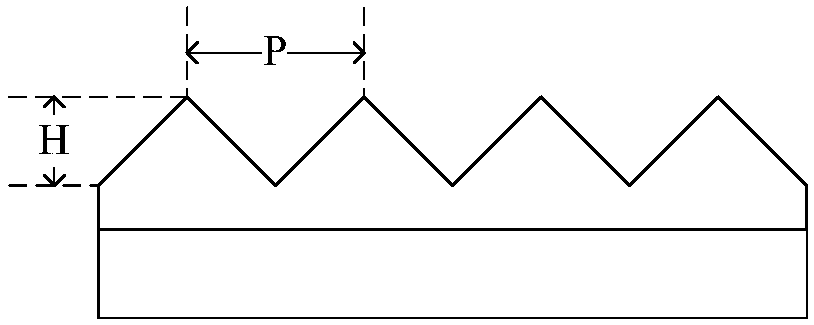 Backlight module and display device