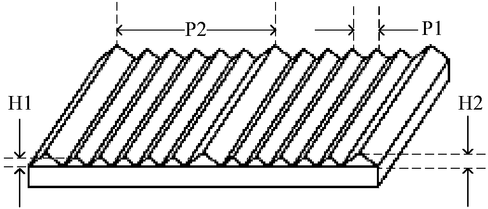 Backlight module and display device