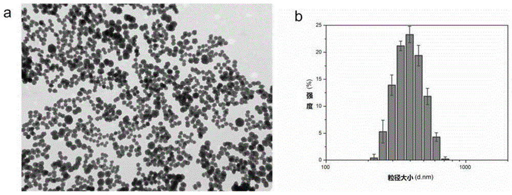 A kind of polymer microsphere and its preparation and application