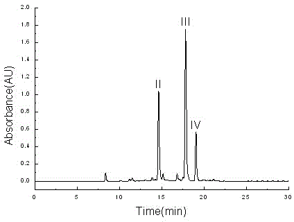 Method for separating and purifying derivative of pinobanksin and caffeic acid from Chinese propolis aqueous extract