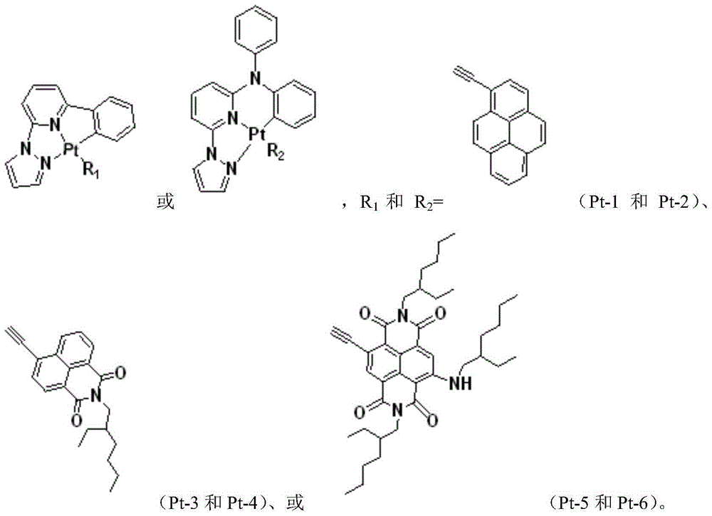 Preparation method of up-conversion luminescent material based on triplet-triplet annihilation