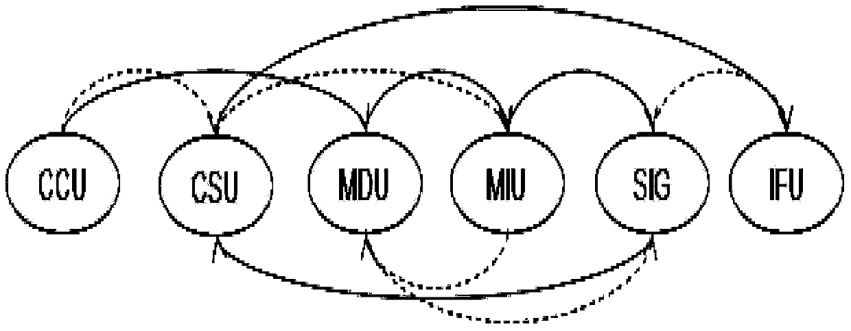 A self-adaptive attack defense method and device