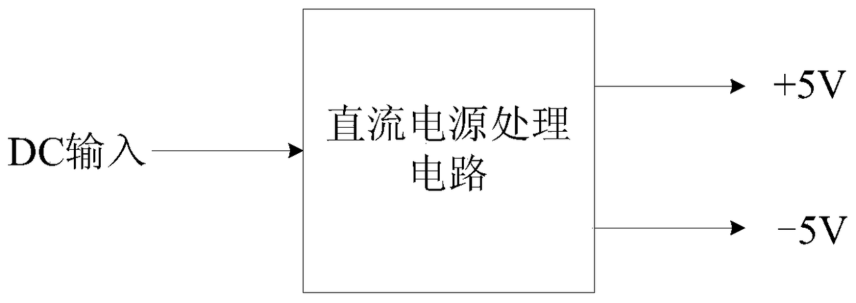 Signal Conditioning System of Large Dynamic Fast Pulse in Radiation Detection