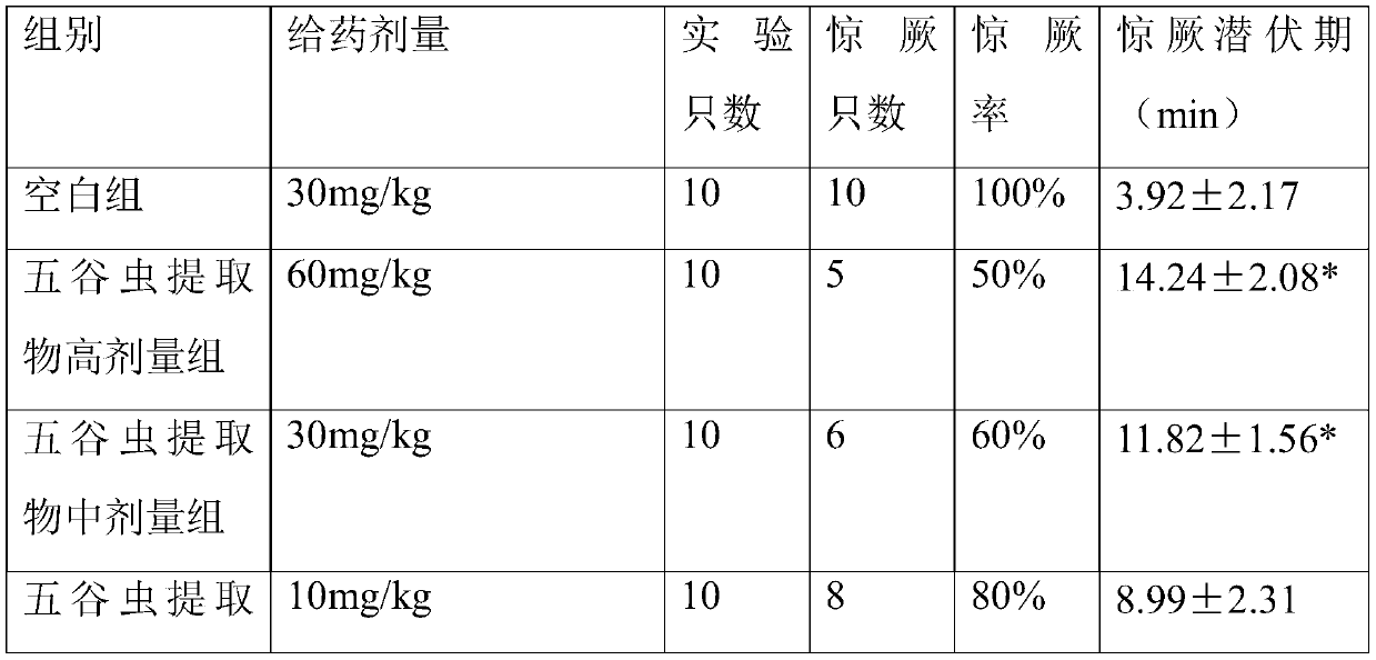 Pharmaceutical composition for preventing and / or treating convulsion and prepared from oriental latrine fly larvina