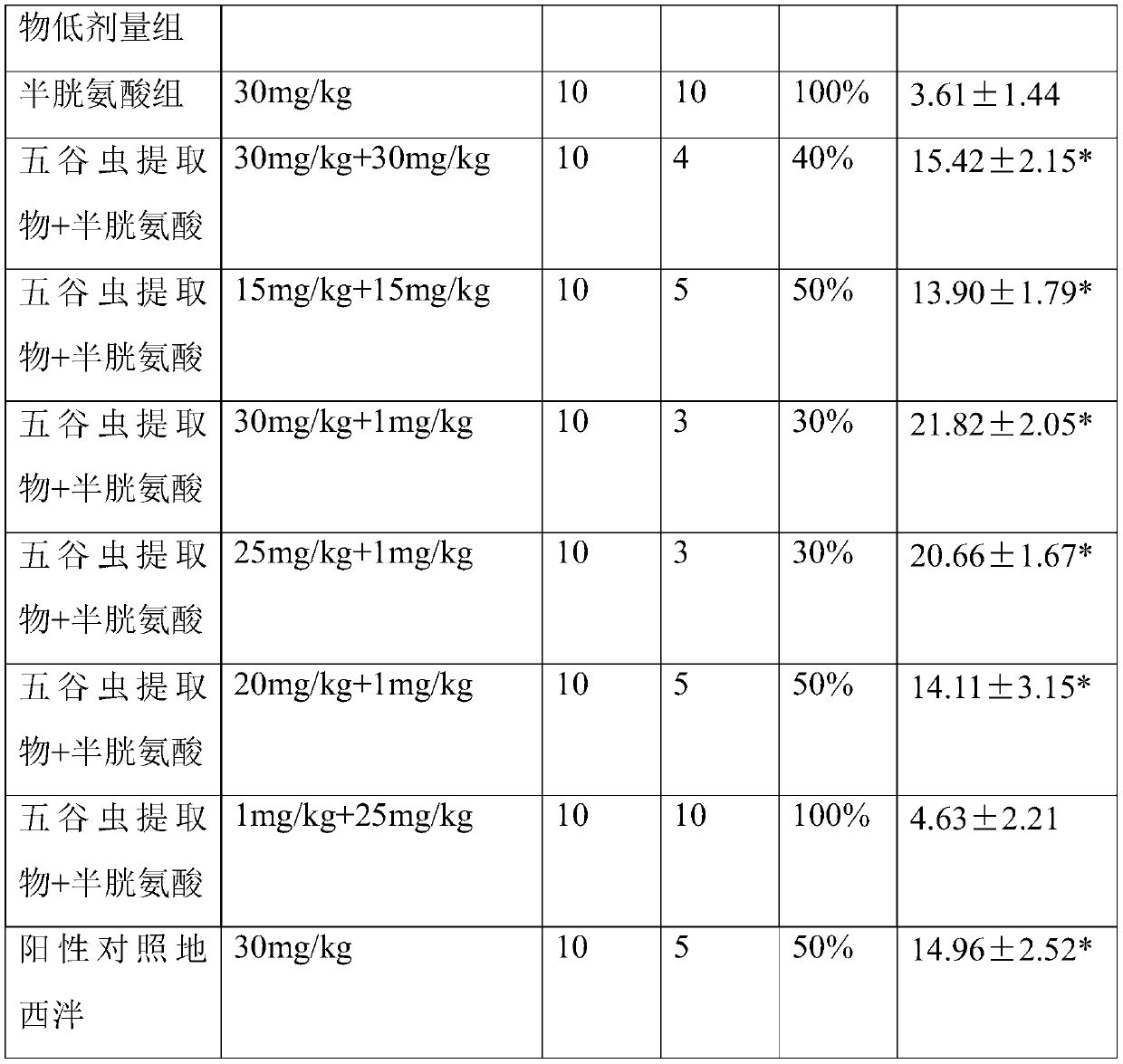 Pharmaceutical composition for preventing and / or treating convulsion and prepared from oriental latrine fly larvina