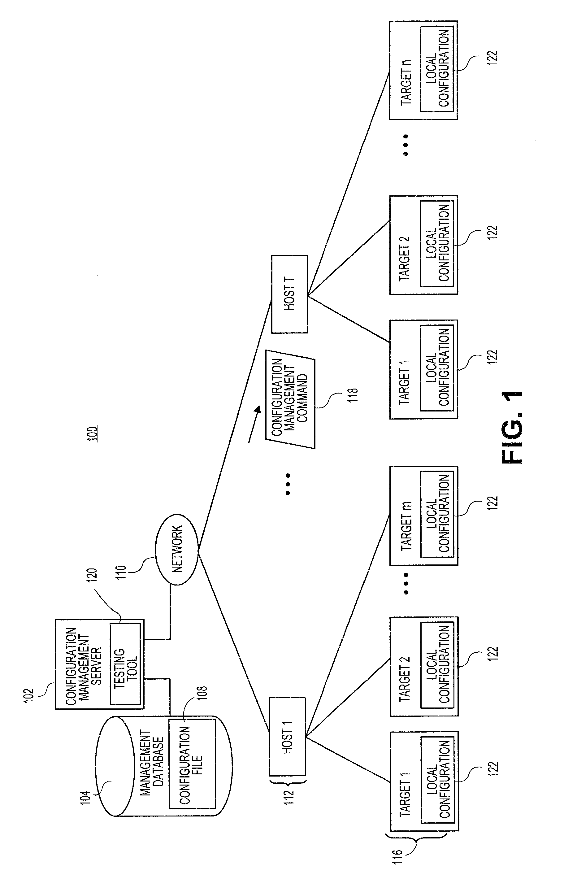 Systems and methods for testing results of configuration management activity