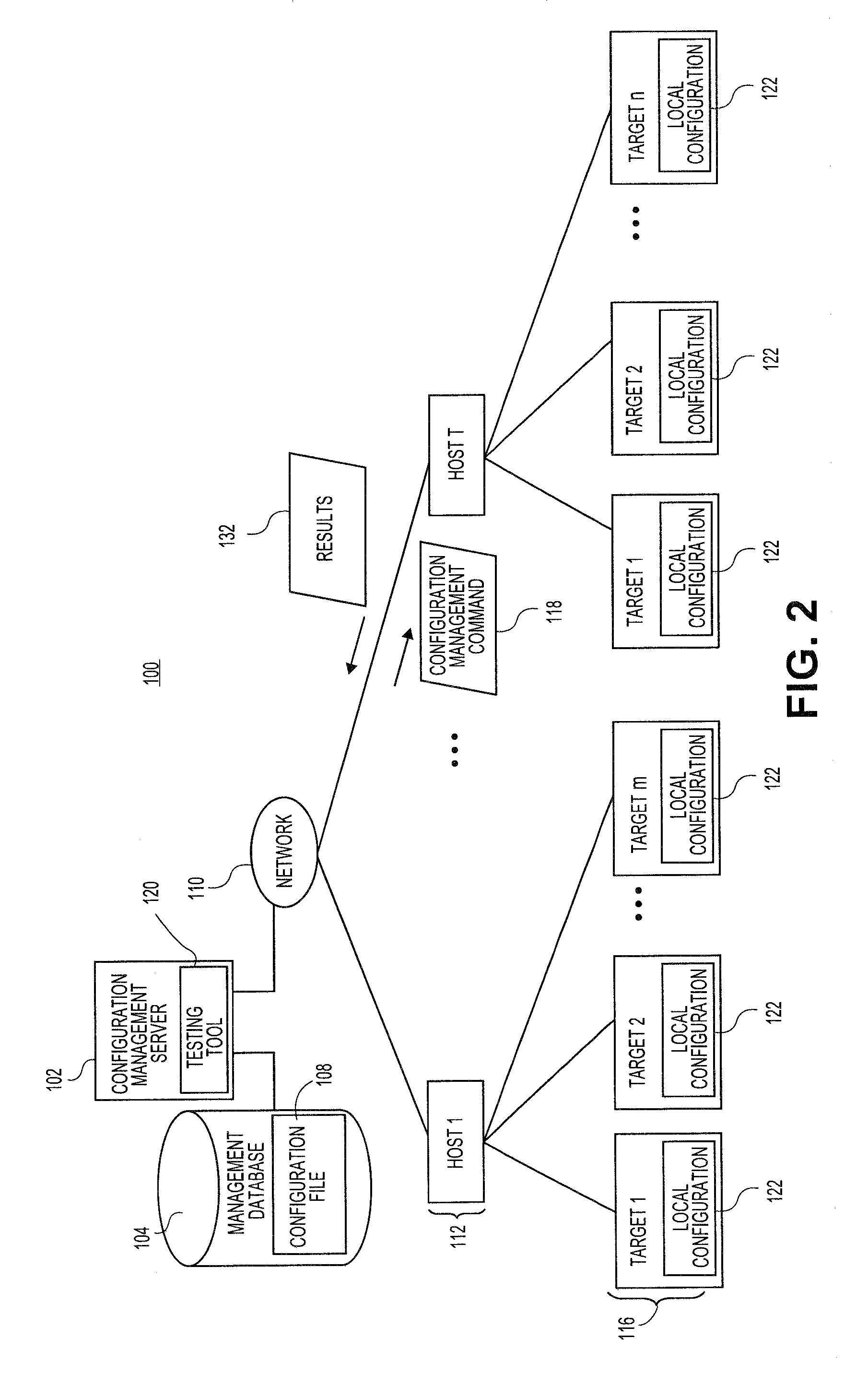 Systems and methods for testing results of configuration management activity