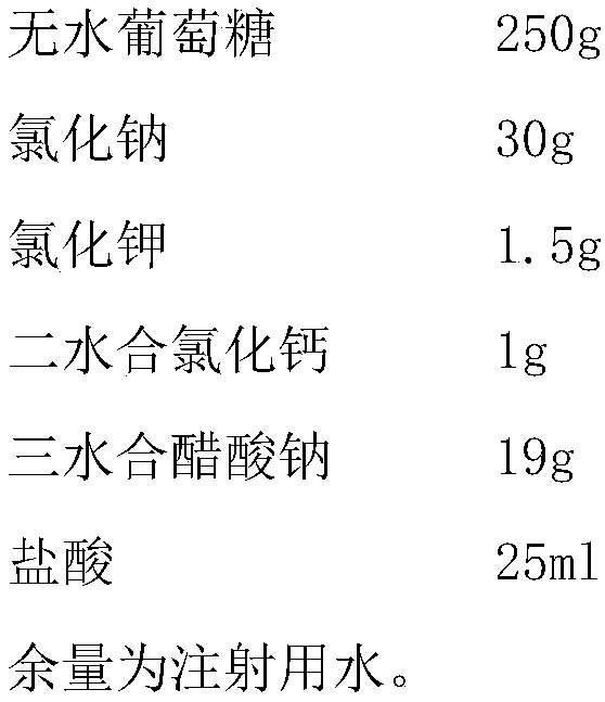 Sodium acetate Ringer's glucose injection and preparation method thereof