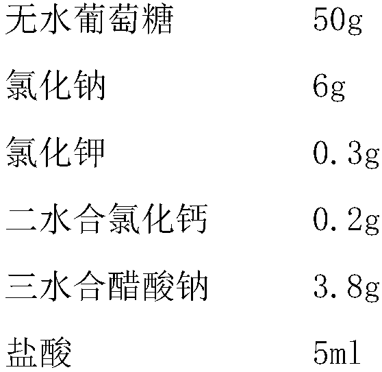 Sodium acetate Ringer's glucose injection and preparation method thereof