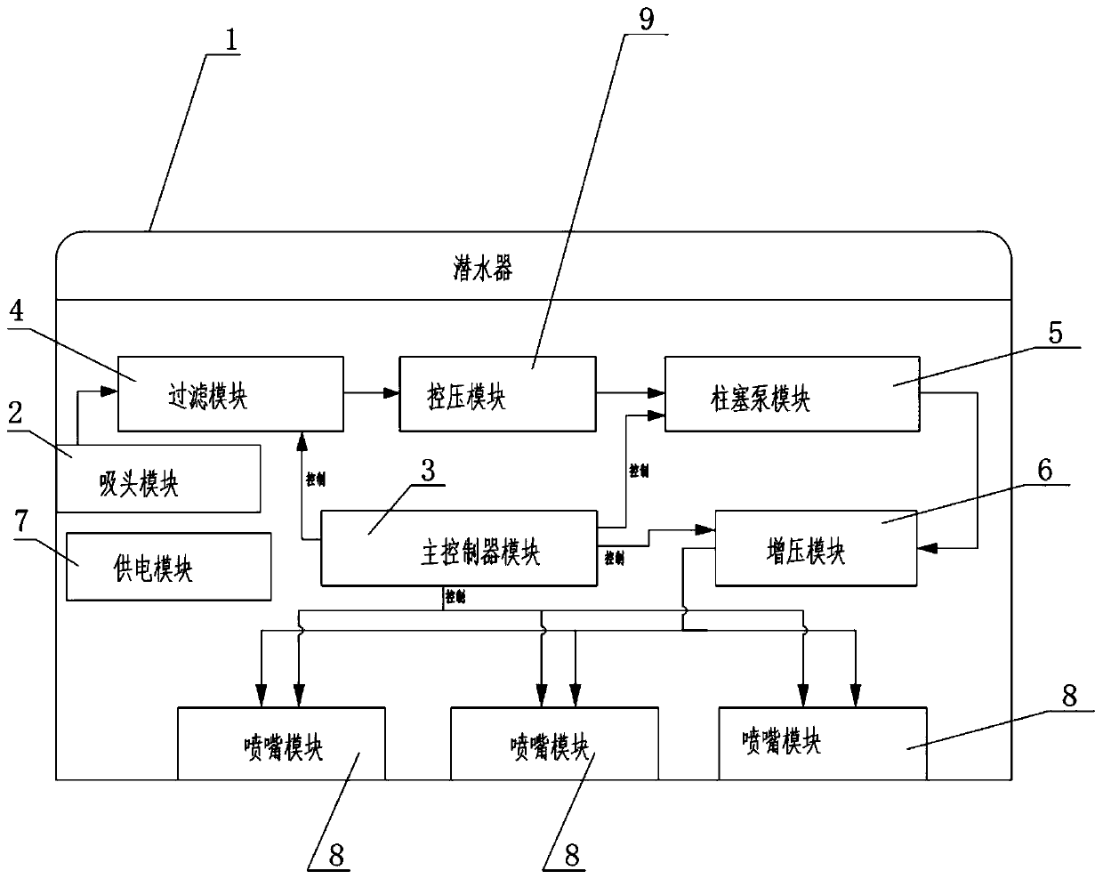 Hydraulic power jet system for eliminating bottom sitting adsorption effect of submersible