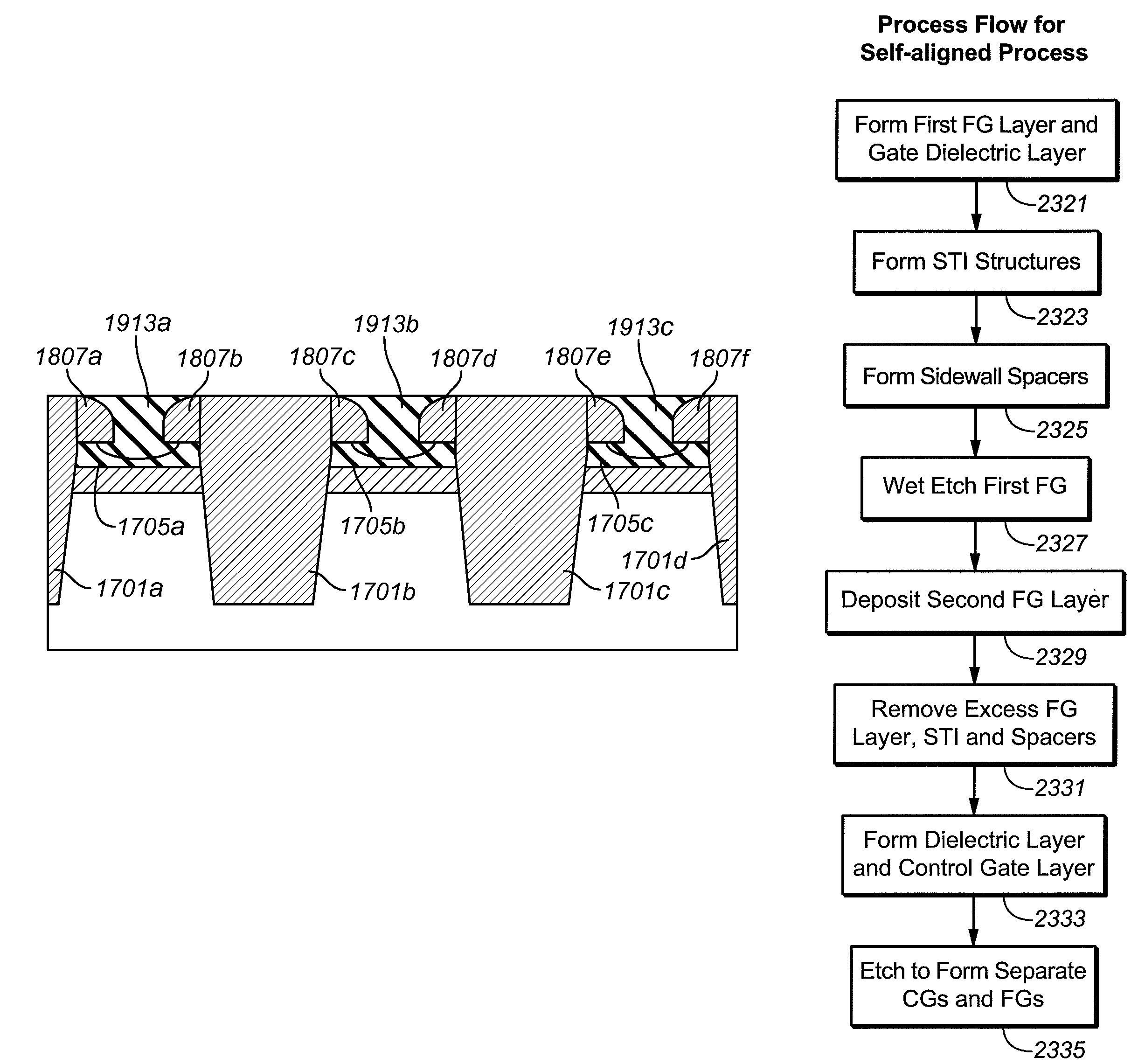 Methods of reducing coupling between floating gates in nonvolatile memory