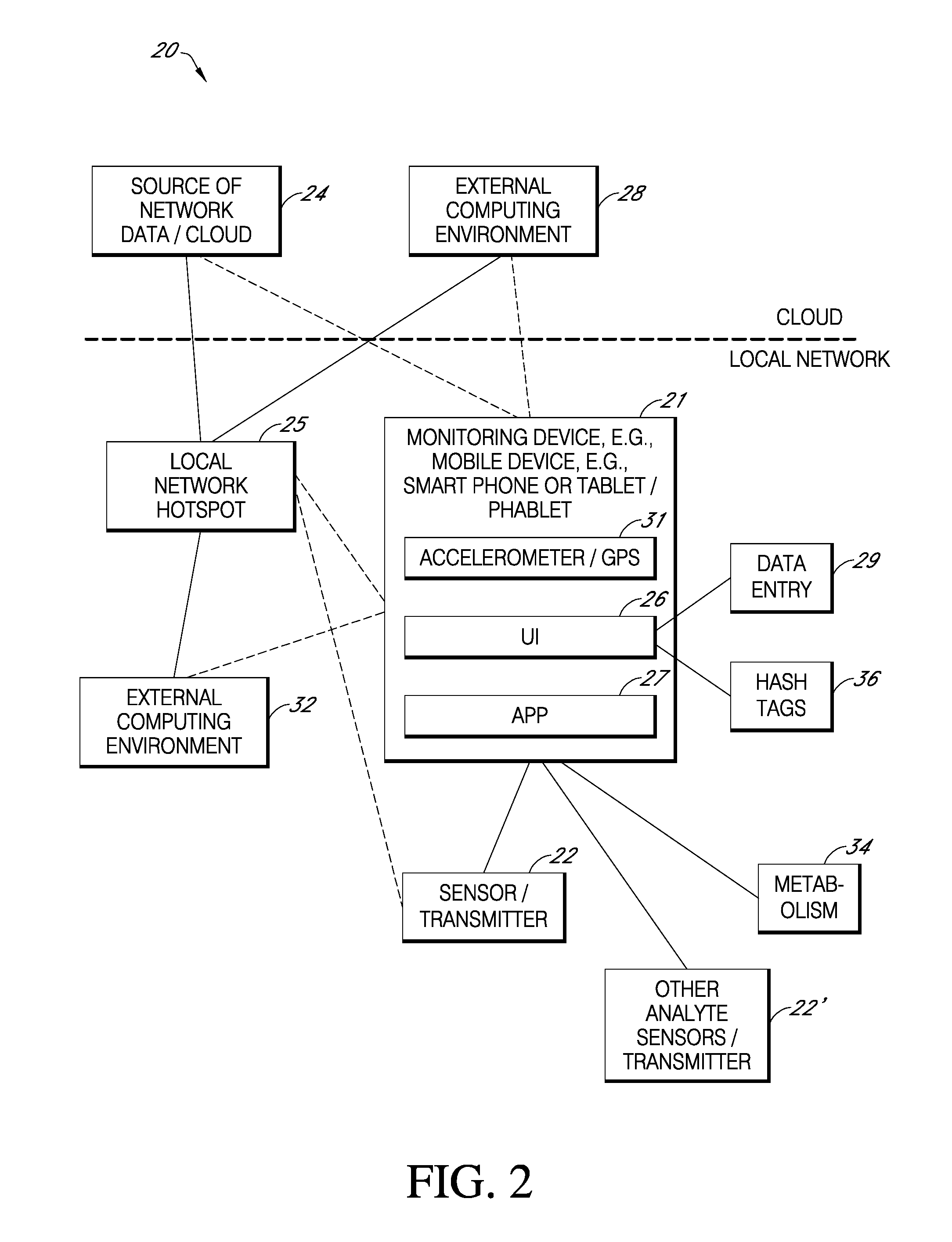 System and method for educating users, including responding to patterns