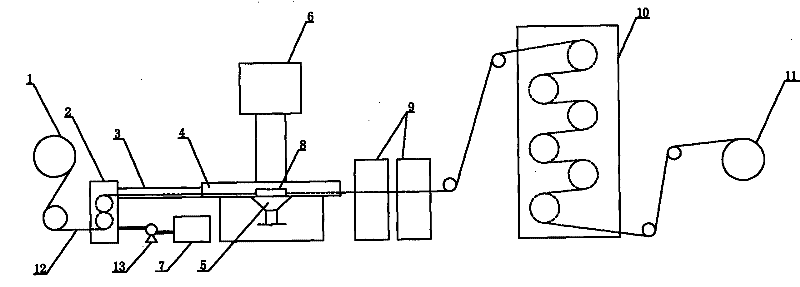 Porous membrane material continuous radiation grafting method and support equipment therefor