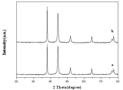 Method of preparing nickel-silver nuclear shell structure nano-particles