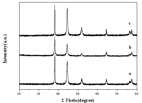 Method of preparing nickel-silver nuclear shell structure nano-particles