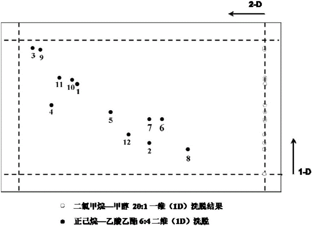 Method for detecting polymethoxylated flavonoi ingredients