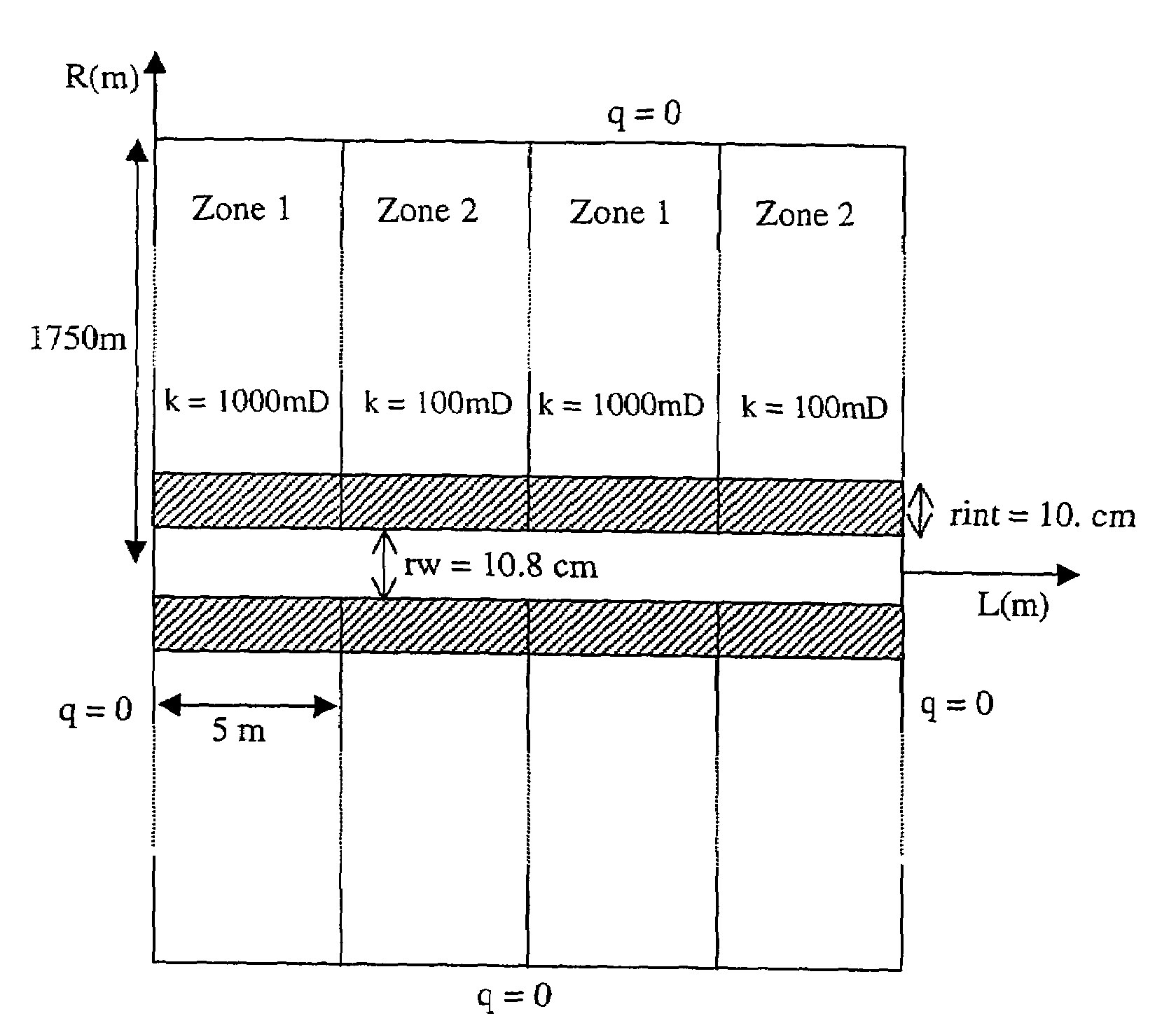 Method of determining by numerical simulation the restoration conditions, by the fluids of a reservoir, of a complex well damaged by drilling operations