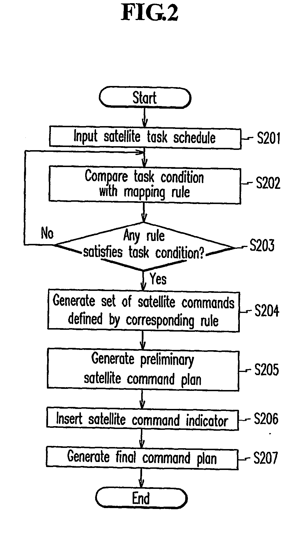 Low earth orbit satellite command planning device and method, and low earth orbit satellite control system including the same