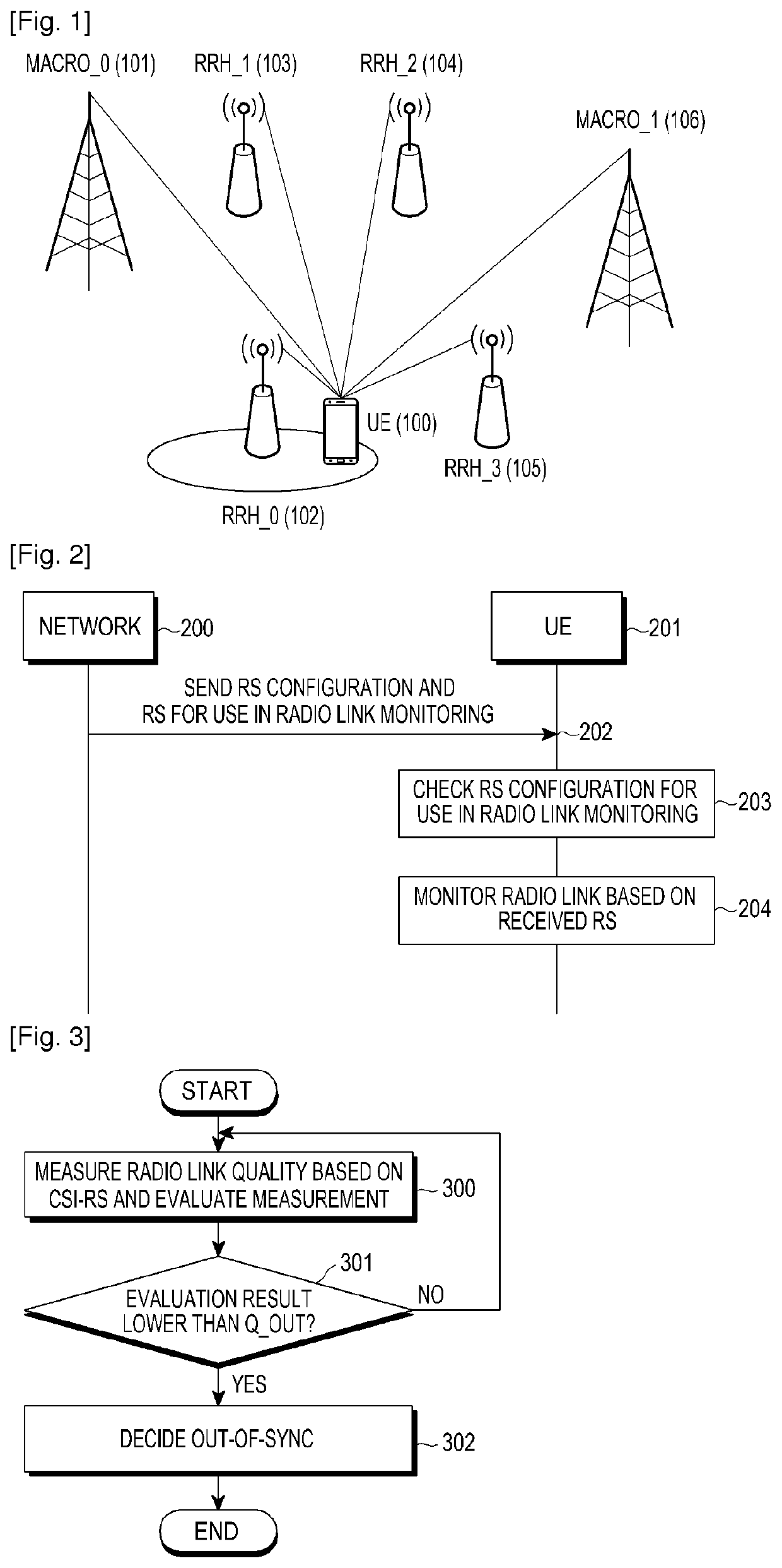 Apparatus and method for radio link monitoring in a wireless communication system