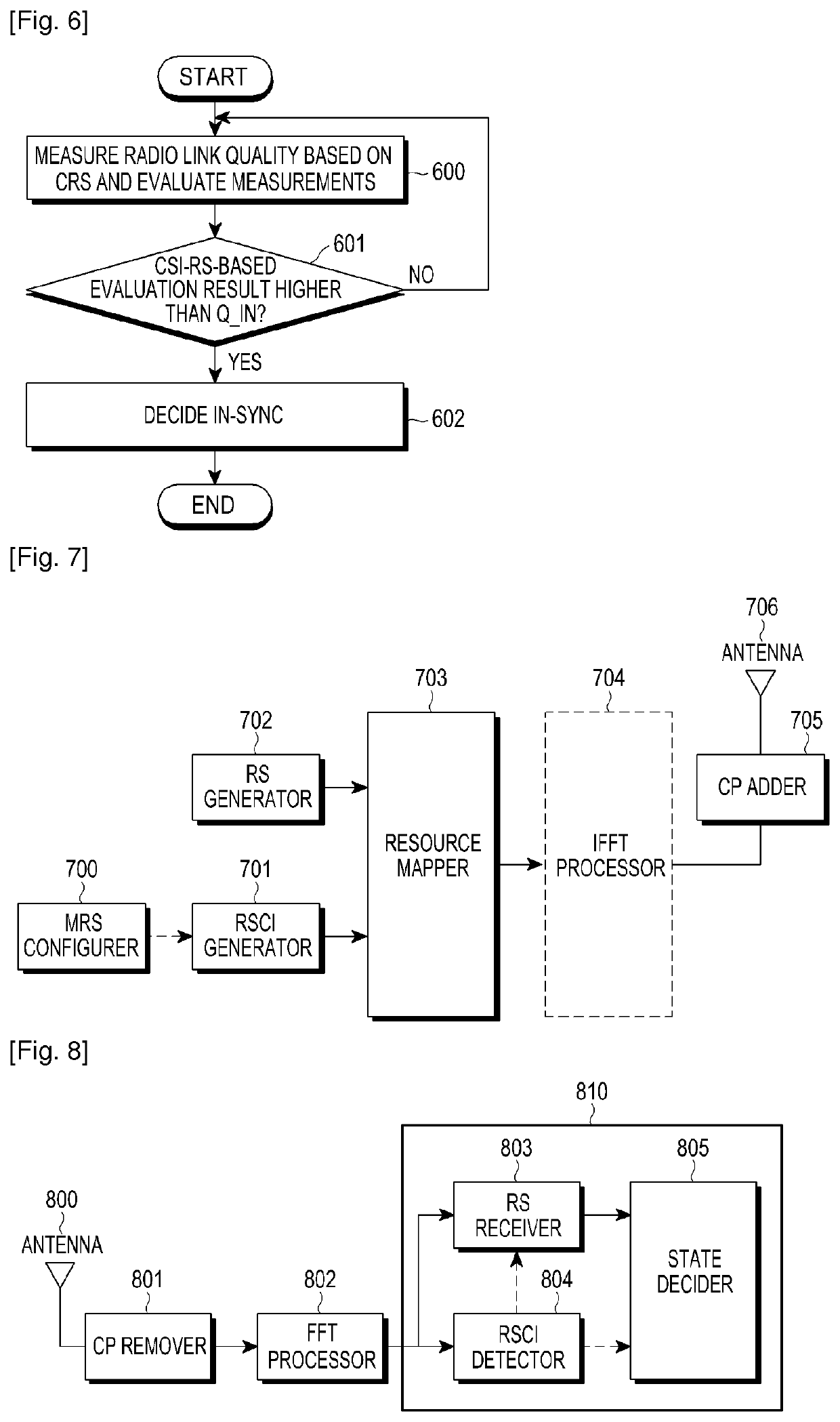 Apparatus and method for radio link monitoring in a wireless communication system