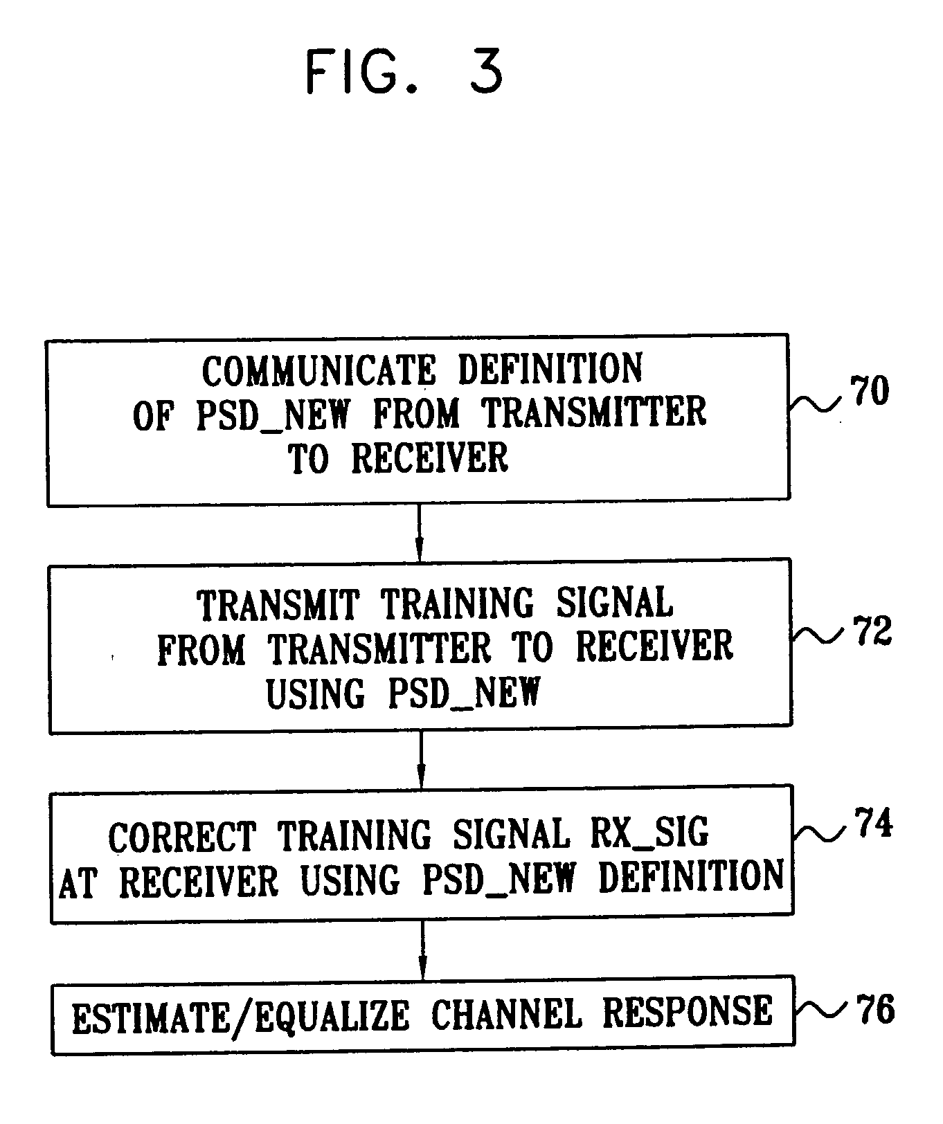 Communication start-up with variant spectral density mask