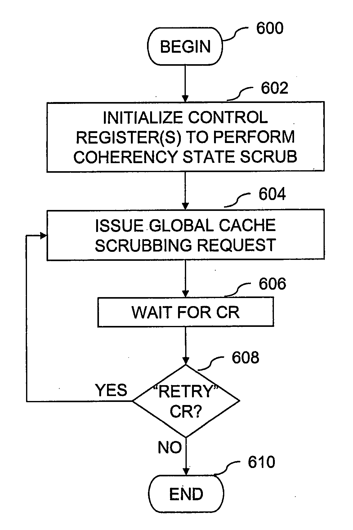 Data processing system, cache system and method for passively scrubbing a domain indication