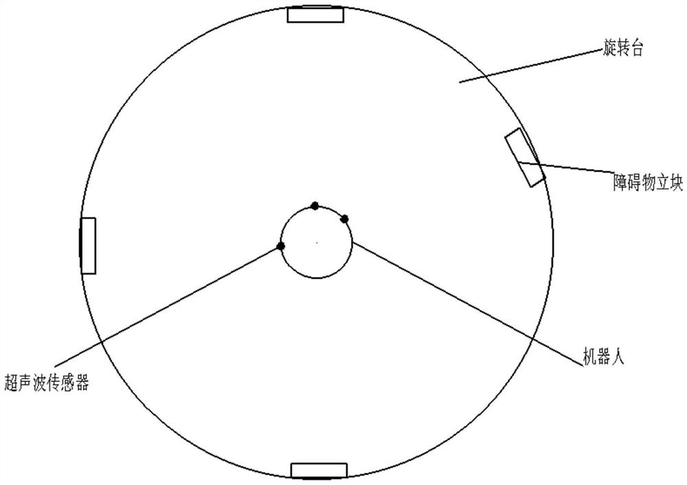 Detection method and device for ultrasonic sensor of robot