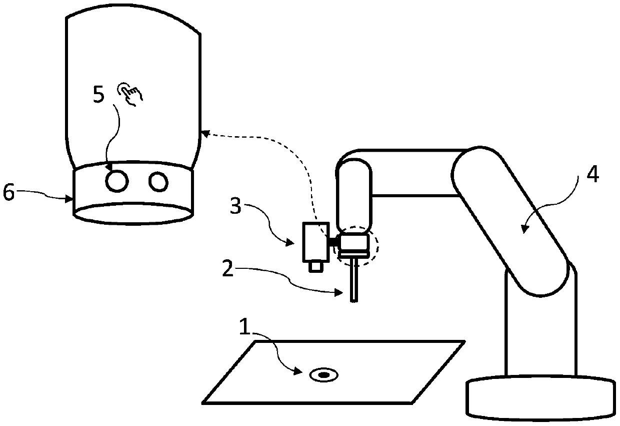 Collaborative robot hand-eye relation automatic calibration device and method